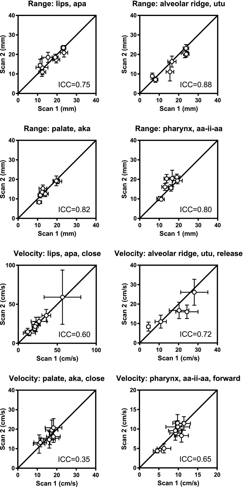 FIG. 6.