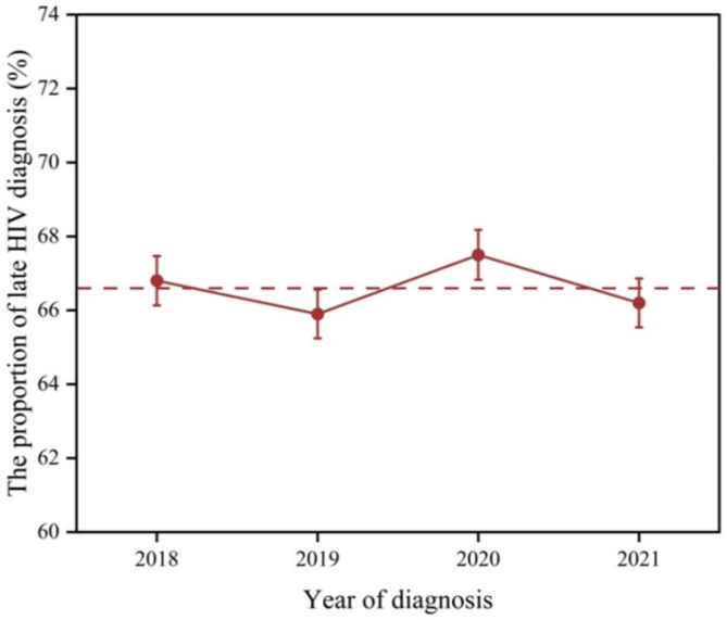 Fig. 3