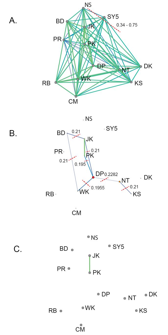 Figure 6.