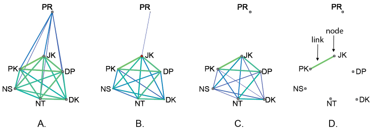 Figure 4.