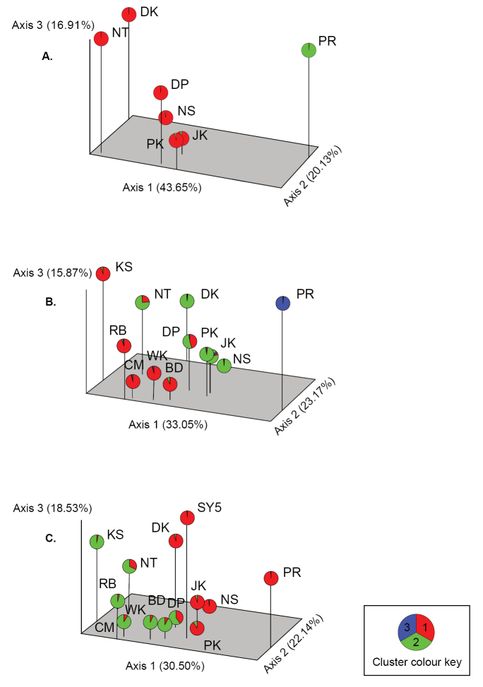 Figure 2.