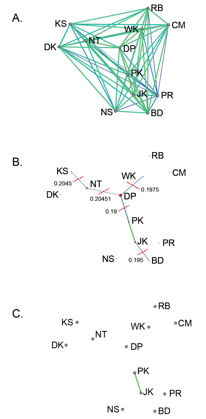 Figure 5.