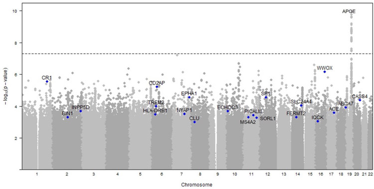 Figure 2.