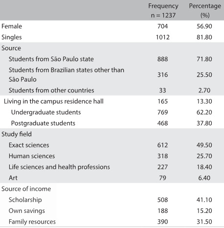 Table 1: