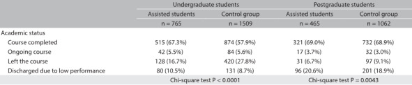 Table 3: