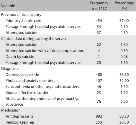 Table 2: