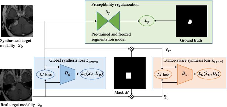 Fig. 4