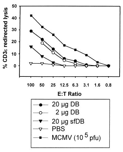 FIG. 8