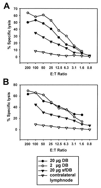 FIG. 7