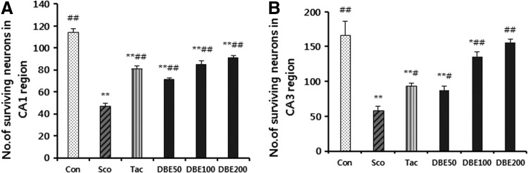 FIG. 8.