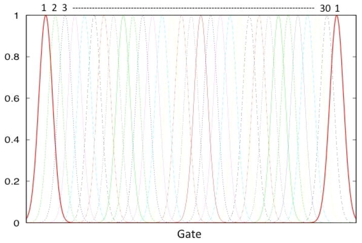 Fig. 8