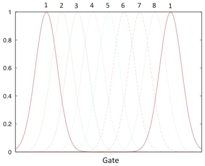 Fig. 7