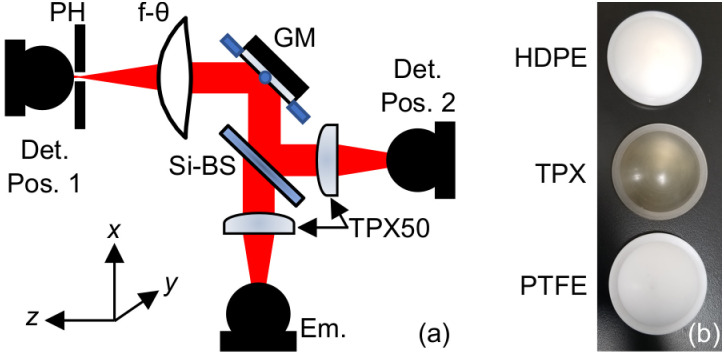 FIG. 2.