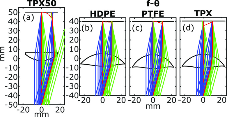 FIG. 1.