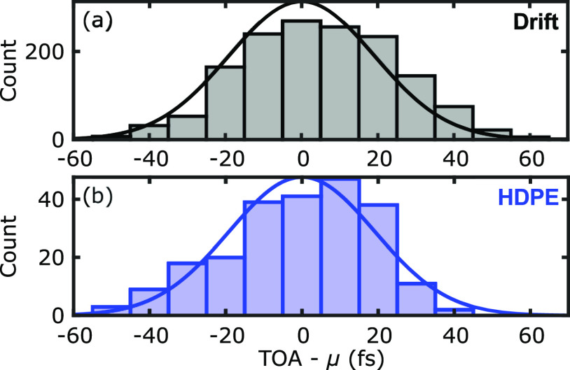 FIG. 8.