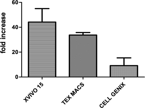 Fig. 3