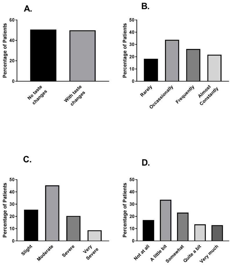 Figure 1 –