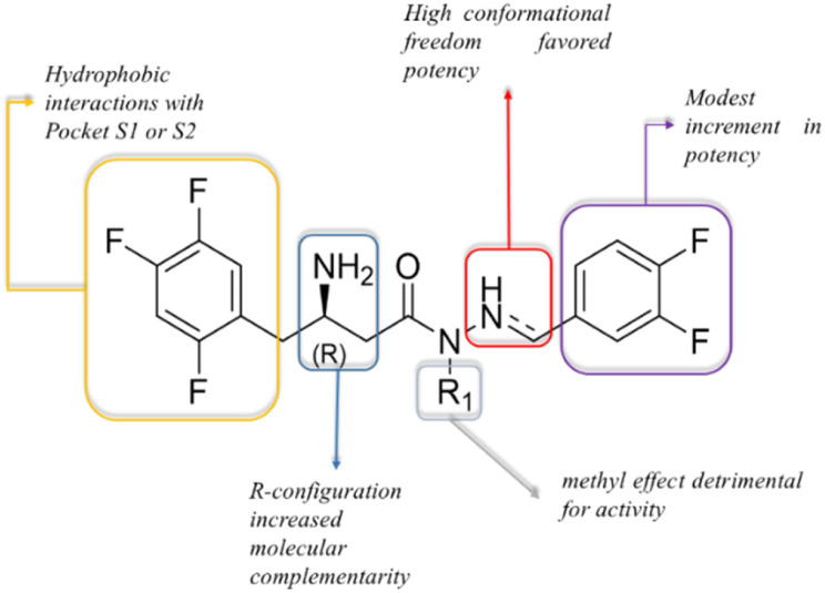 Fig. 8