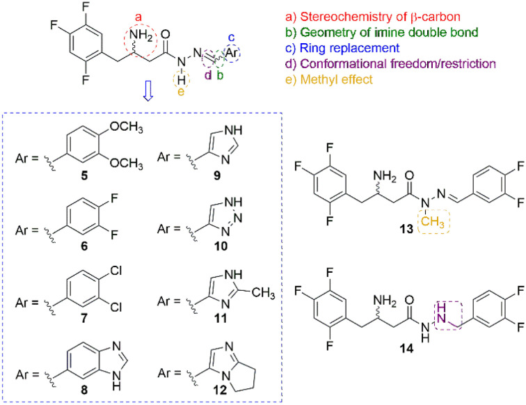 Fig. 2