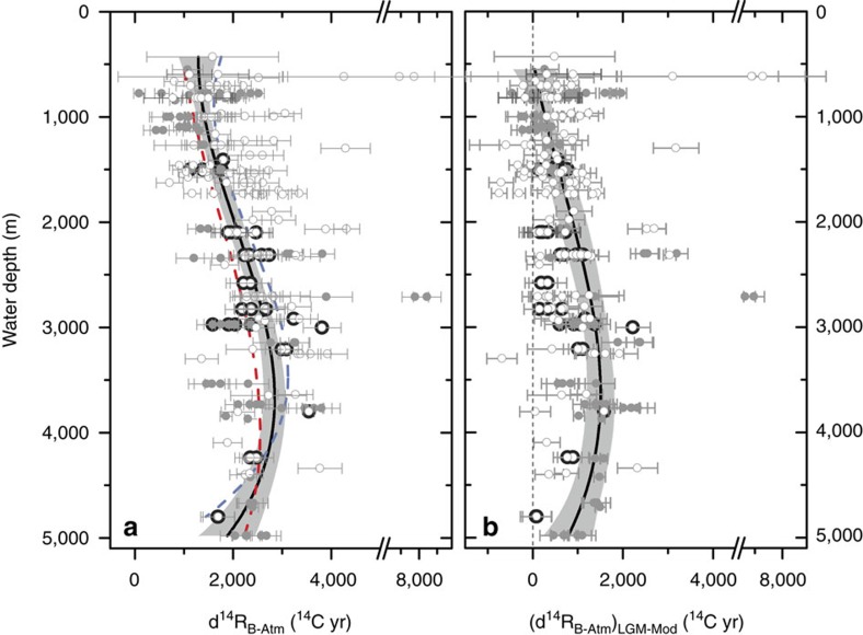 Radiocarbon constraints on the glacial ocean circulation and its impact ...