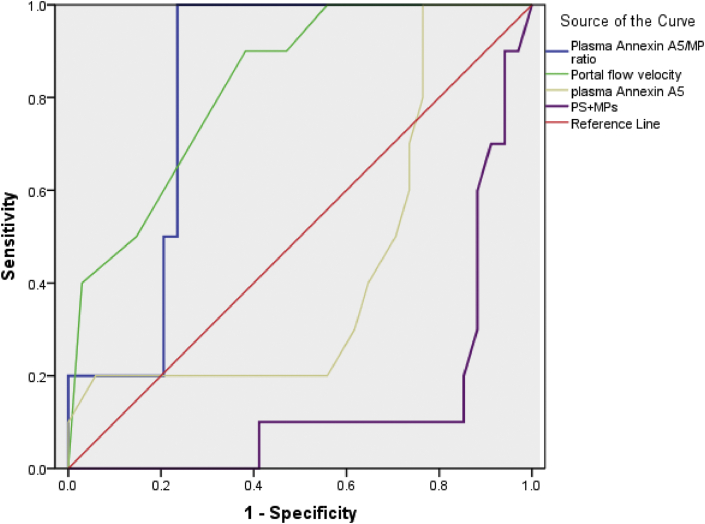 Figure 4