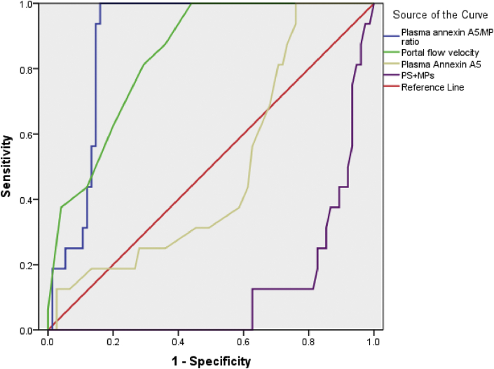 Figure 5