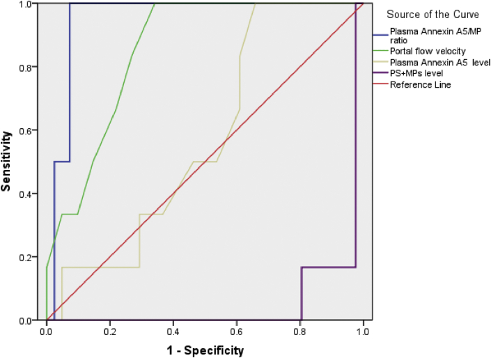 Figure 3