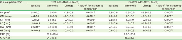 graphic file with name jpis-51-77-abf001.jpg