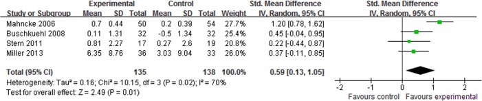 Fig 6