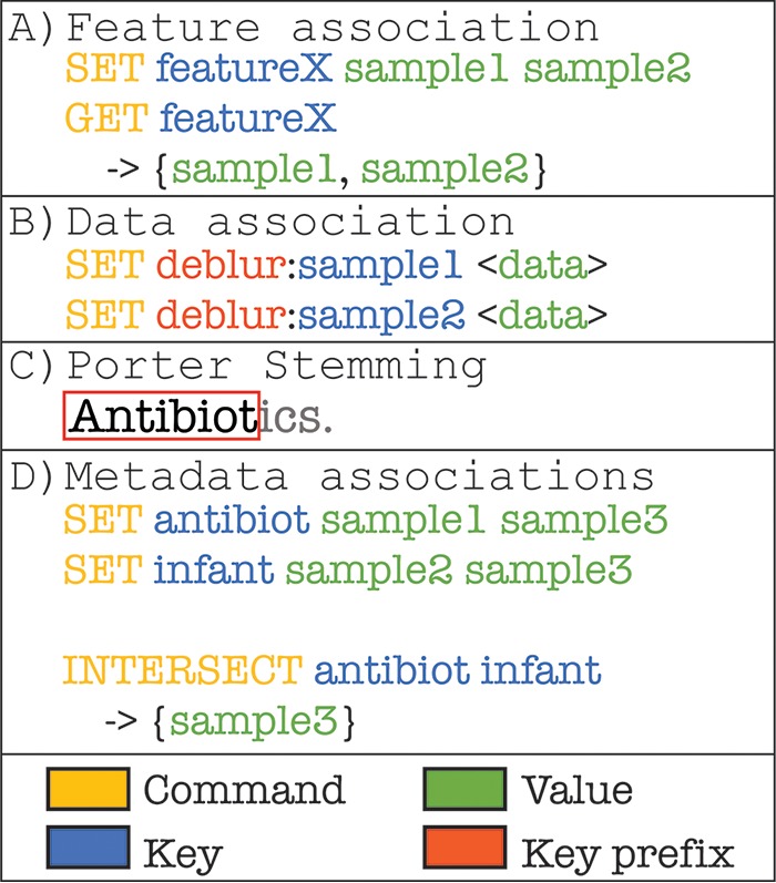 FIG 1