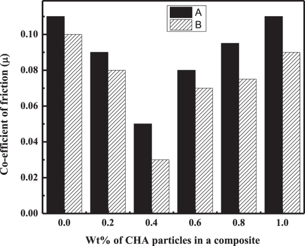 Fig. 11