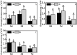 Figure 7