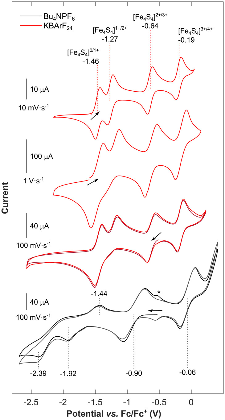 Fig. 3.