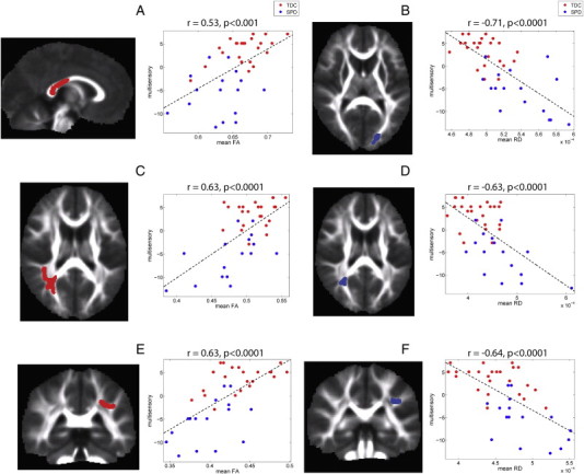 Fig. 4