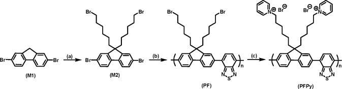 Scheme 1