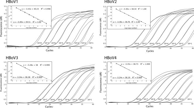 FIG. 2.