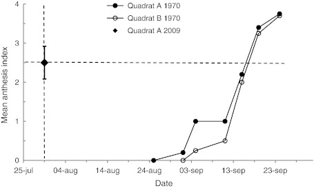 Fig. 9