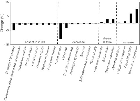 Fig. 6