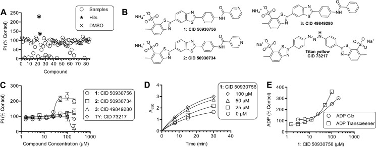 FIGURE 1.