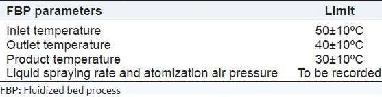 graphic file with name IJPI-3-77-g004.jpg