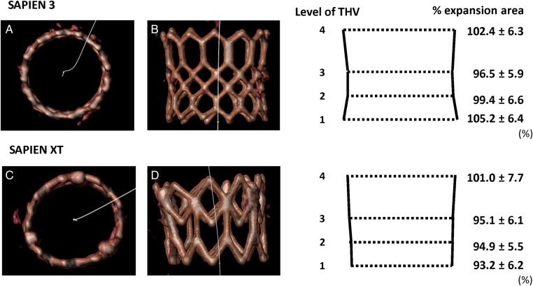 Figure 3