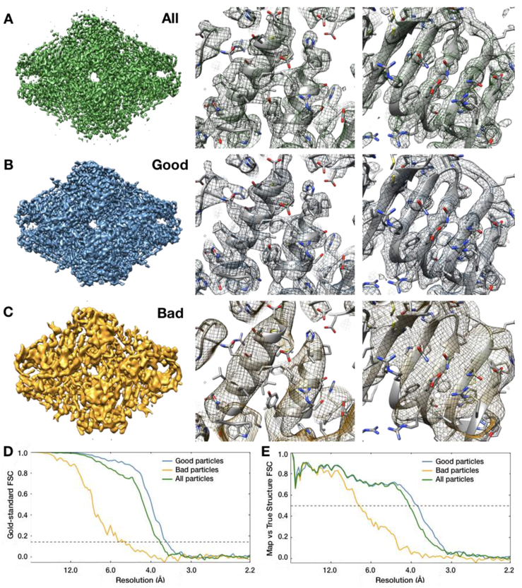 Figure 4: