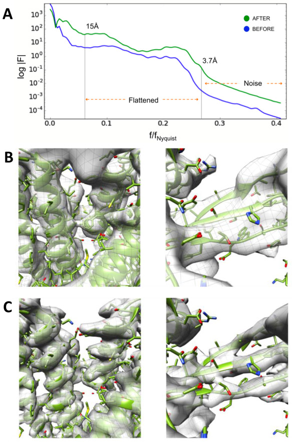 Figure 1: