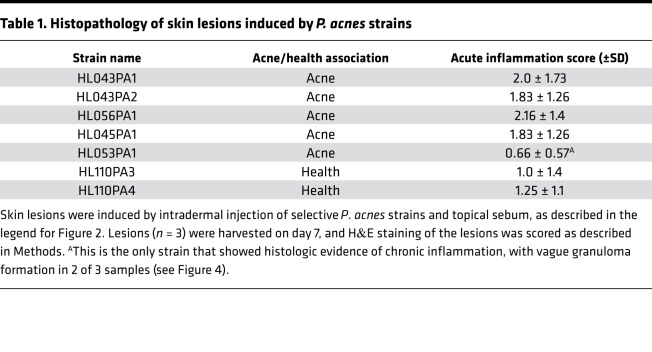 graphic file with name jciinsight-4-124687-g086.jpg