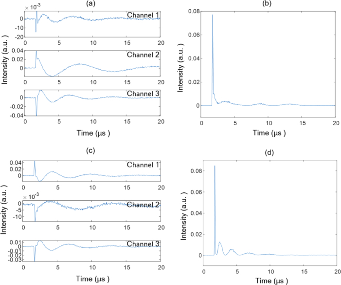 Fig. 4.