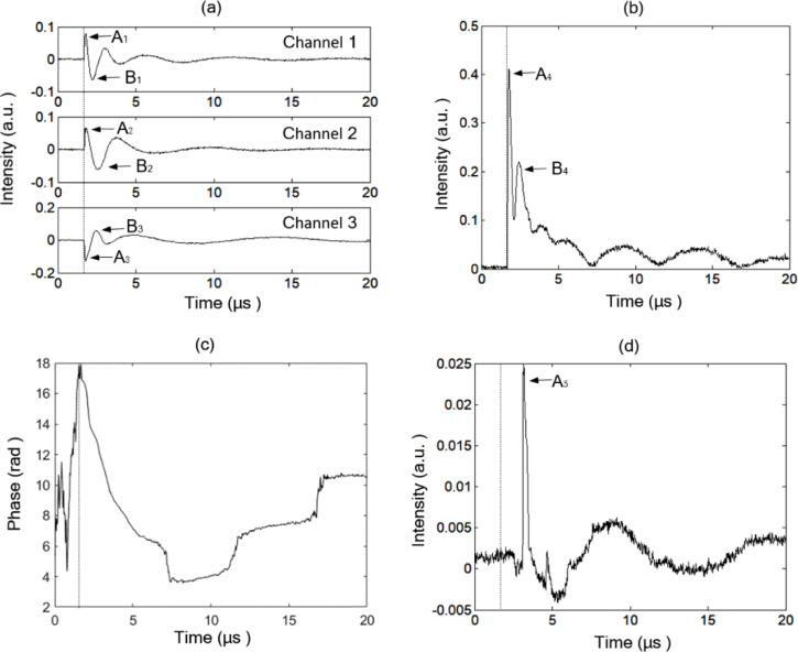 Fig. 2.