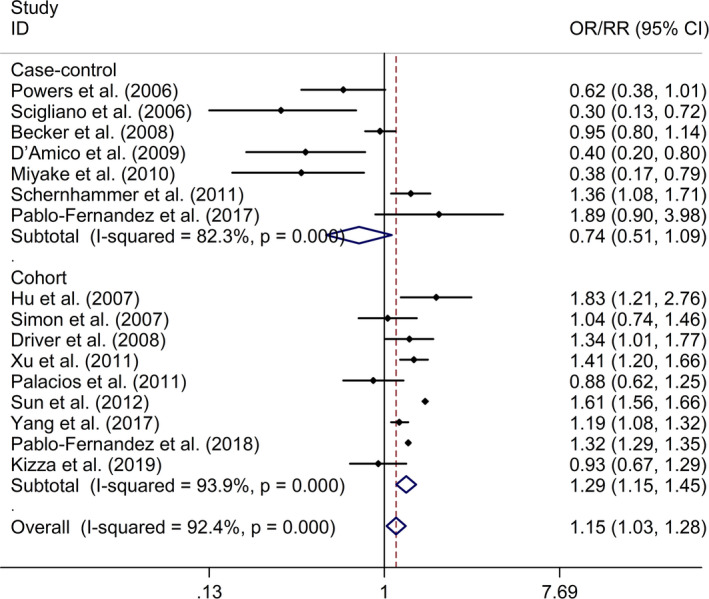 FIGURE 3