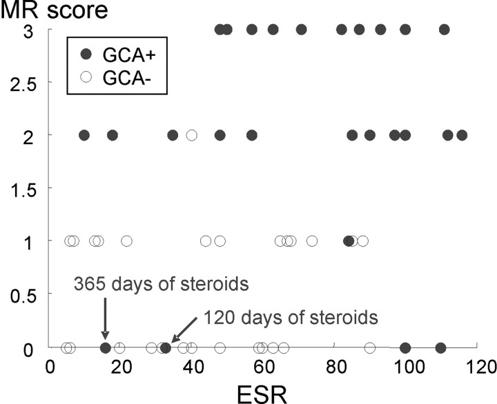 Fig 2.