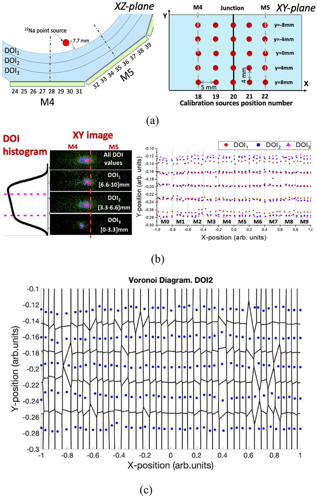 Fig. 3.