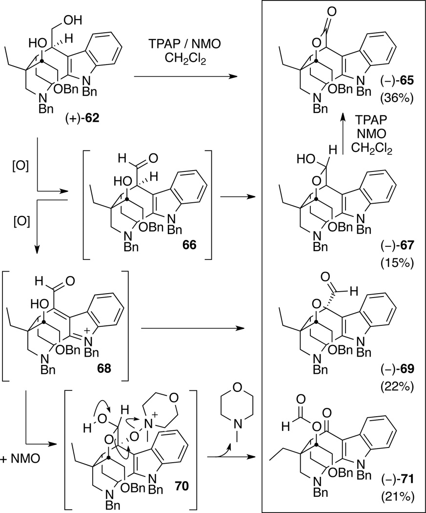 Scheme 11